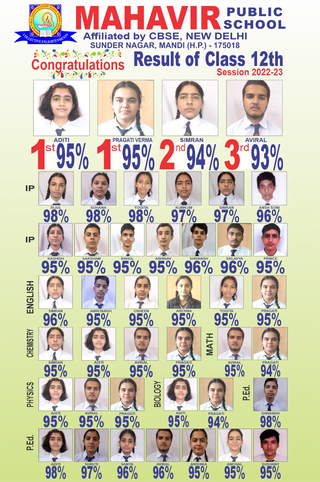 Result of XII CBSE (2022-23)